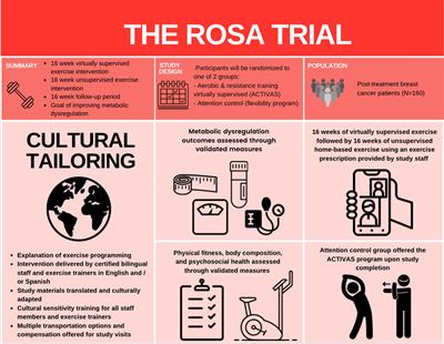 Reducing Metabolic Dysregulation in Obese Latina and/or Hispanic Breast Cancer Survivors Using Physical Activity (ROSA) Trial: A Study Protocol